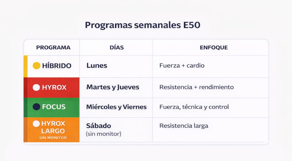 Horarios del mes (trimestre actual) en E50